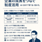 「中小企業×外国人雇用の未来：AI・DXとの融合」～制度と現場をつなぐテクノロジー活用術～　7