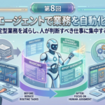 【AI特集】第8回　AIエージェントで業務を自動化する